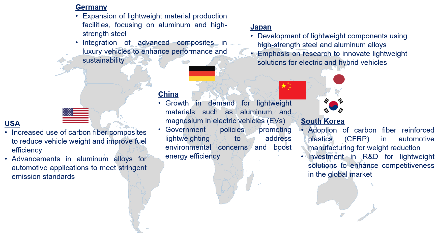 Automotive Lightweight Materials Market Trend by Region